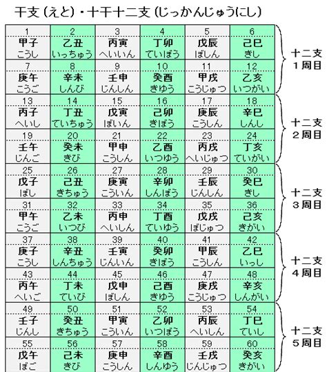 1971年干支|干支（十干十二支・六十干支）の早見表 